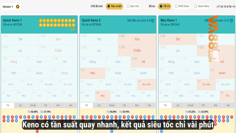 Keno có tần suất quay nhanh, kết quả siêu tốc chỉ vài phút