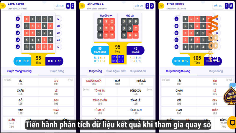 Tiến hành phân tích dữ liệu kết quả khi tham gia quay số